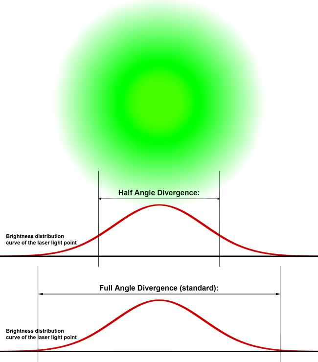 divergence laserworld