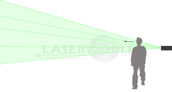 laser projection athmospheric