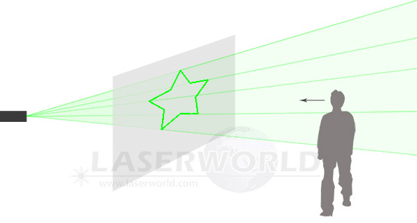 laser projection rear projection gauze