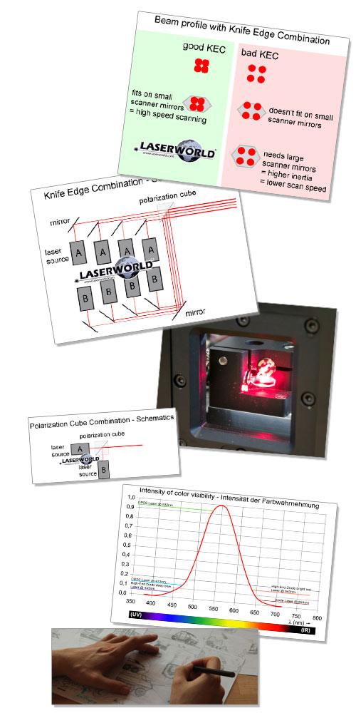 laser light technical explanations