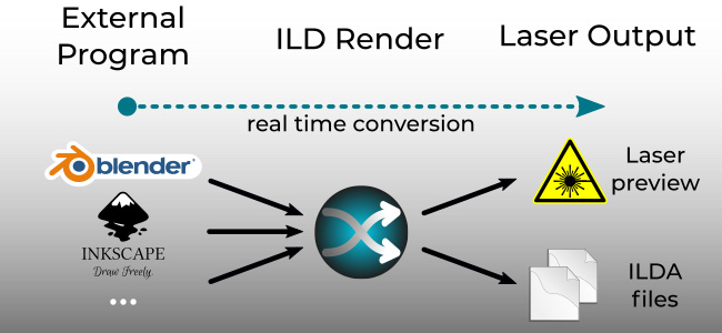 ILD Render flowchart