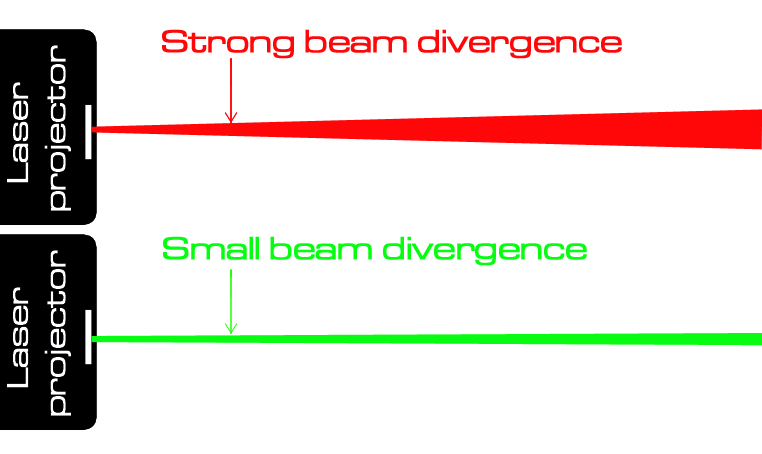 Beam Specifications