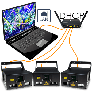 computer multiple lasers via DHCP
