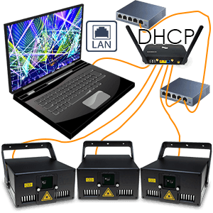 LAM-an-Computer