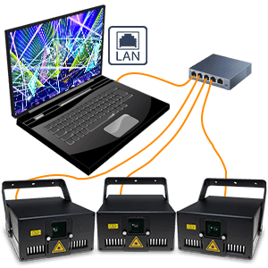 computer control multiple lasers