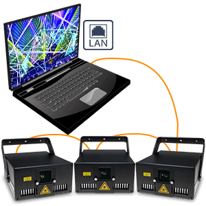 daisy chain LAN signal