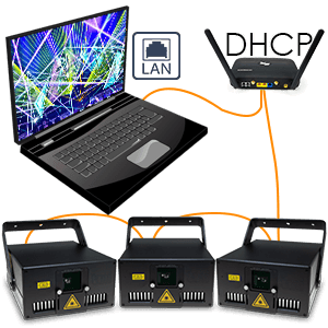 daisy chain LAN-Signal DHCP