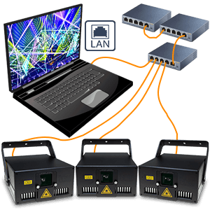 LAN-to-computer multi switch