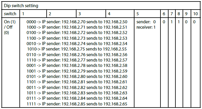 ILDA Streaming - Chart