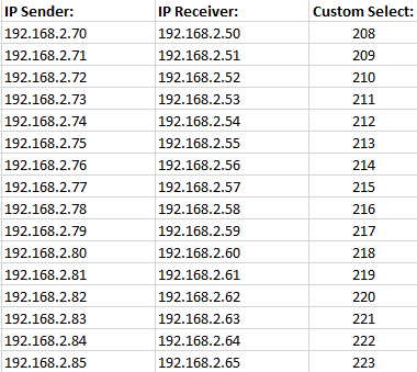 ILDA Streaming - Chart