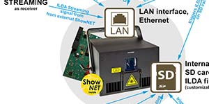 Technical Explanation ShowNET