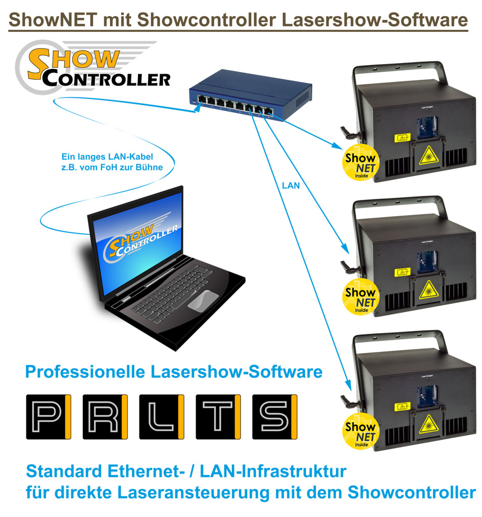 Feature ShowNET Software Showcontroller Steuerung Grafik