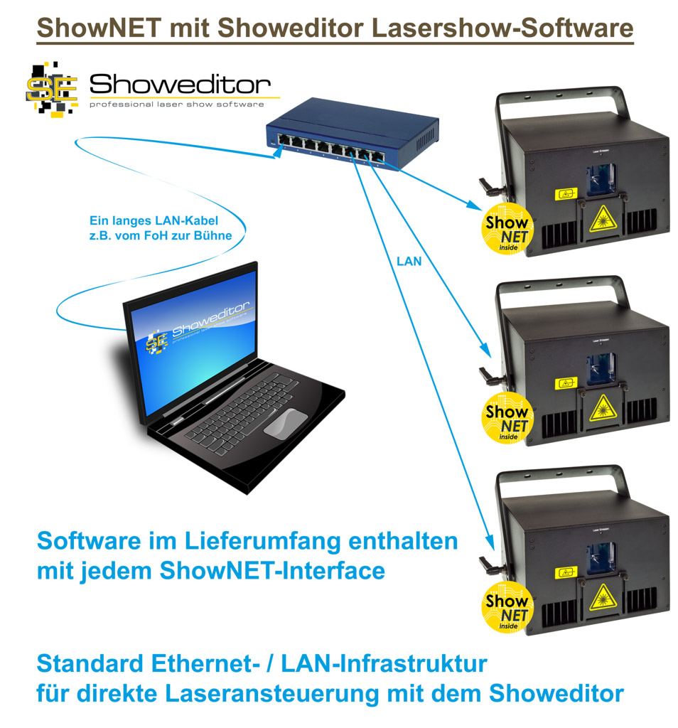 Feature ShowNET Software Showeditor Steuerung Grafik