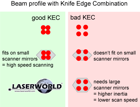 knife-edge-combination - beam profile
