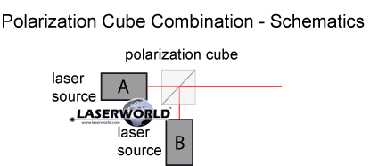 polarization-cube-combination - schematics