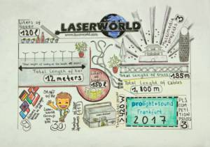 Laser show at the Laserworld stand at Prolight+Sound Frankfurt 2017 - 9